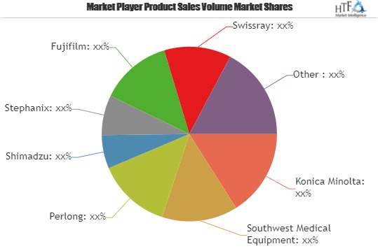 Diagnostic Imaging Industry Market Is Thriving Worldwide'