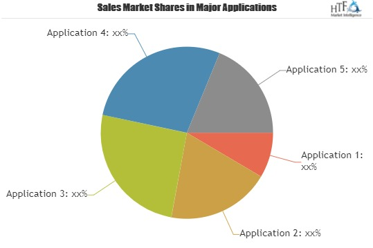 Men'S Watch Industry Market In-depth Analysis'