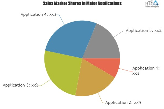 Men S Watch Industry Market SWOT Analysis of Leading Key Players