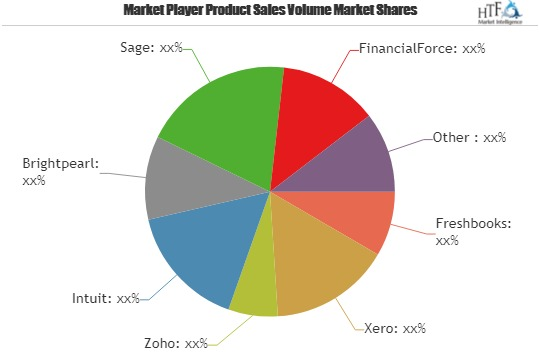 Accounts Payable Software Market to see Stunning Growth
