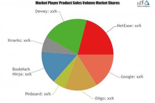 Online Bookmark Services Market To Witness Huge Growth By 20'
