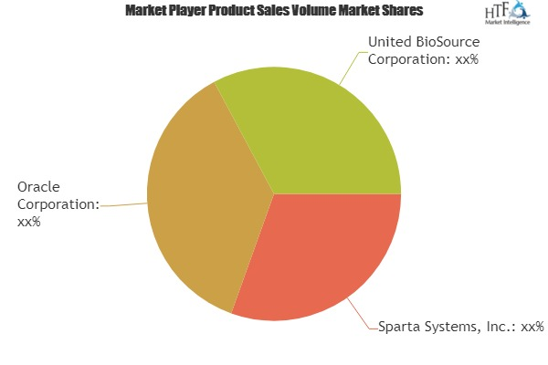 Drug Safety Software Market Astonishing Growth|Sparta System'