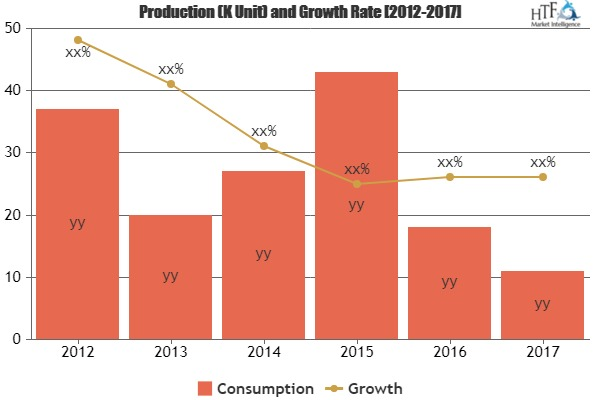 Thermal Underwear Market To Witness Huge Growth By 2024|Pata'