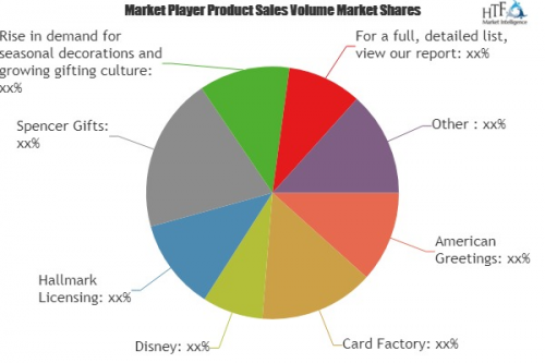 Gifts Retailing Market Astonishing Growth|Disney, Hallmark L'