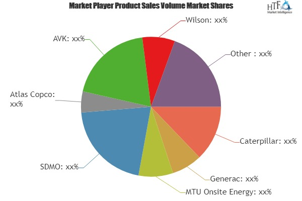 Generator in Data Center Market To Witness Huge Growth By 20'