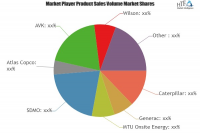 Generator in Data Center Market To Witness Huge Growth By 20