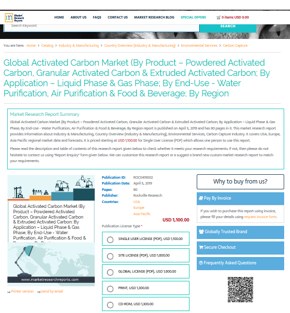 Global Activated Carbon Market Outlook 2025