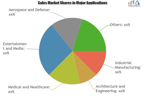 3D Scanner Market will reach 4130 million US$ in 2024'