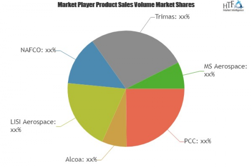 Aerospace Fasteners Market to Witness Astonishing Growth by'
