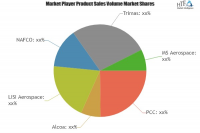 Aerospace Fasteners Market to Witness Astonishing Growth by