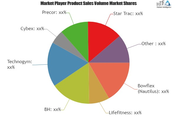 Pull-ups Training Machine Market to Set Phenomenal Growth fr'