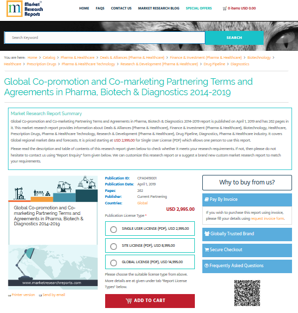 Global Co-promotion and Co-marketing Partnering Terms