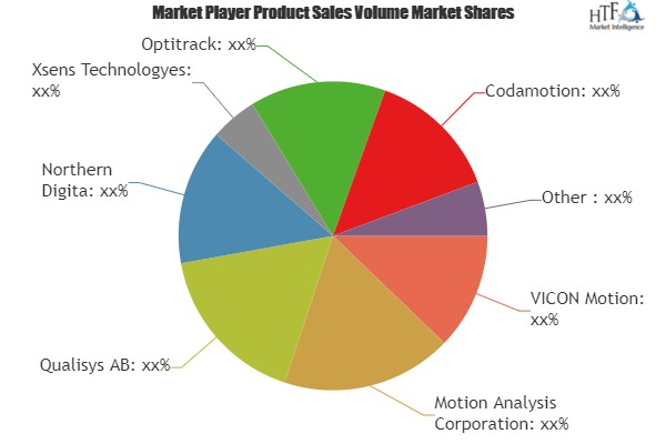 Full Body Motion Capture Software Market
