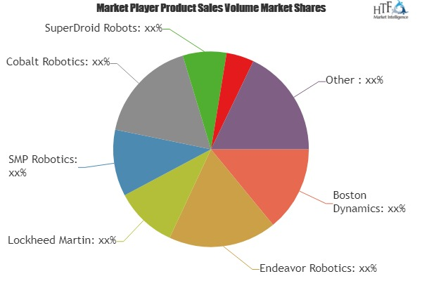 Security Robots Market'