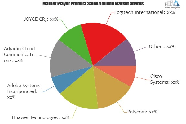 Video Conferencing Market