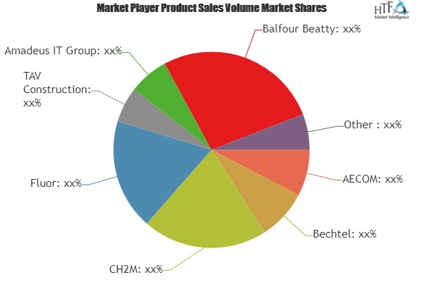 Smart Airport Construction Market