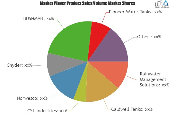 Rainwater Harvesting Market