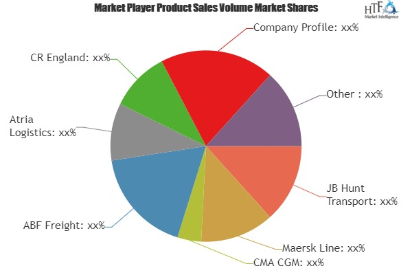 Intermodal Freight Transportation Market