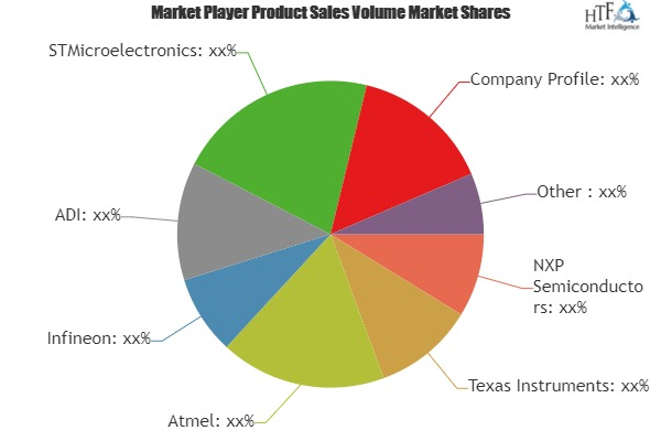 Radio Frequency Identification Market