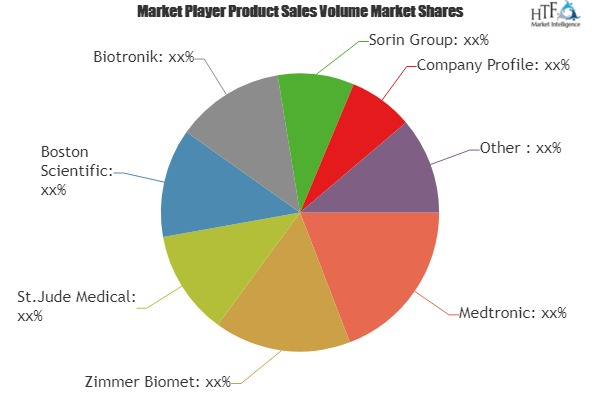 Medical Implants Market'