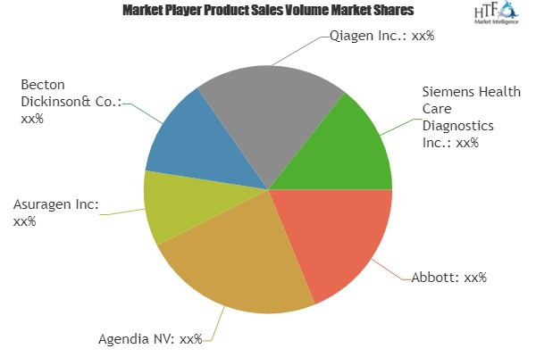 Personalized Medicine Market'