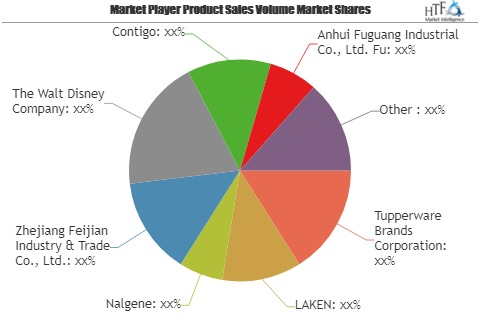 Sport Bottle Market