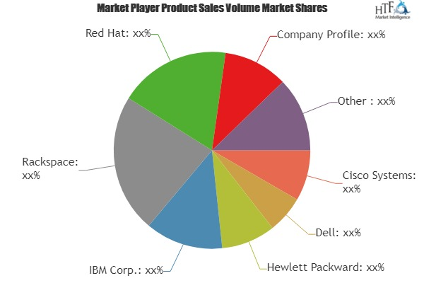 Open Stack Market'