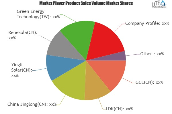 Solar Energy Products Market