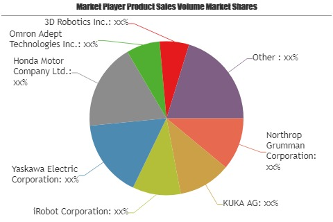 Commercial Robotics Market'