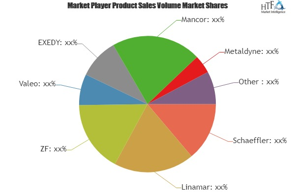 Automotive Flywheels Market'