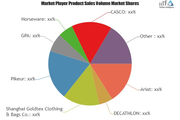 Equestrian Apparel Market