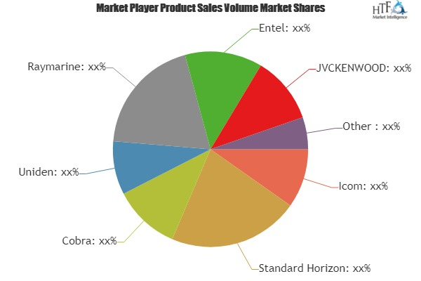 Handheld Marine VHF Radio Market'