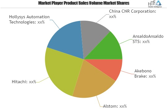 Railway Infrastructure Market to witness Astonishing Growth