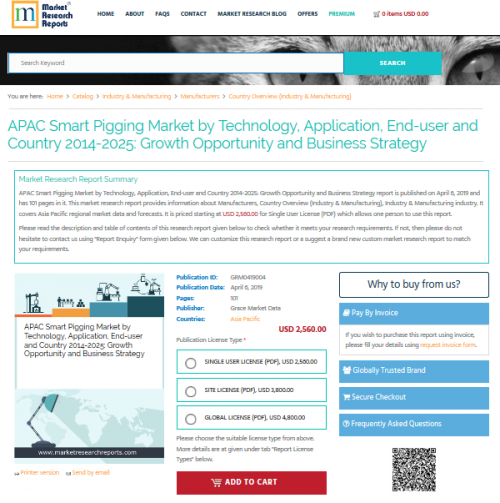 APAC Smart Pigging Market by Technology, Application'
