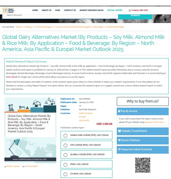 Global Dairy Alternatives Market Outlook 2025