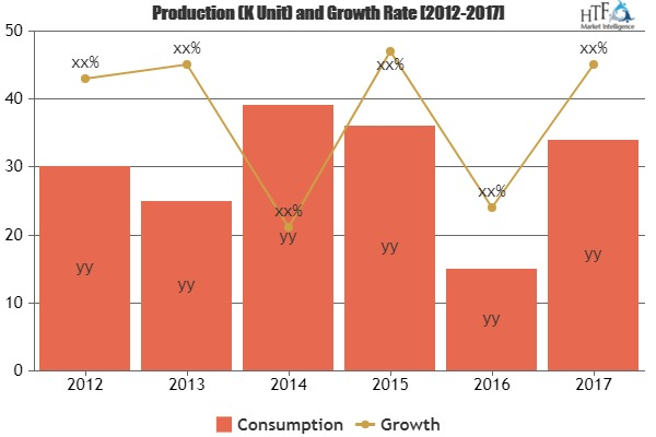 Cloud Master Data Management Market'