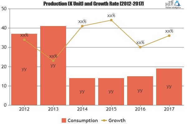Online Shopping Market'