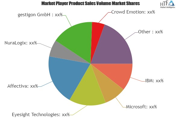 Affective Computing Market'