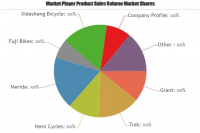 Growing Trend in Bike Market including key players Giant, Tr