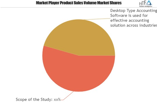 Desktop Type Accounting Software Market is Booming Worldwide'