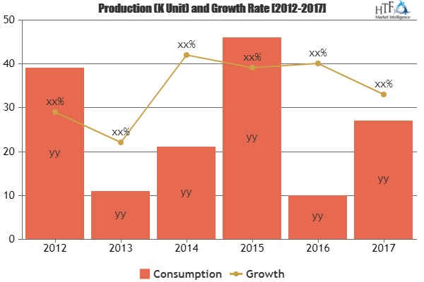 Hair Accessories Market to Witness Huge Growth by 2023