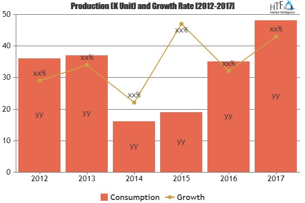 Quality Management Courses Market Huge Growth by 2025