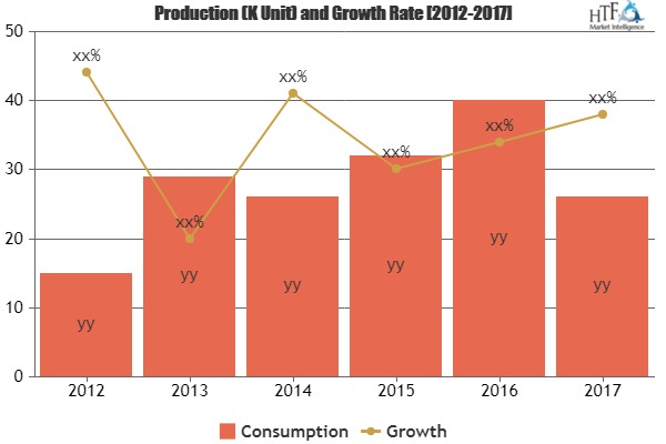Android Watches Market Astonishing Growth by 2025'
