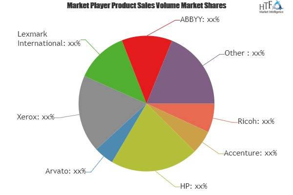 Document outsourcing services Market To Witness Astonishing