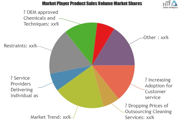 Birth Control Pills Market To Witness Astonishing Growth| Ba