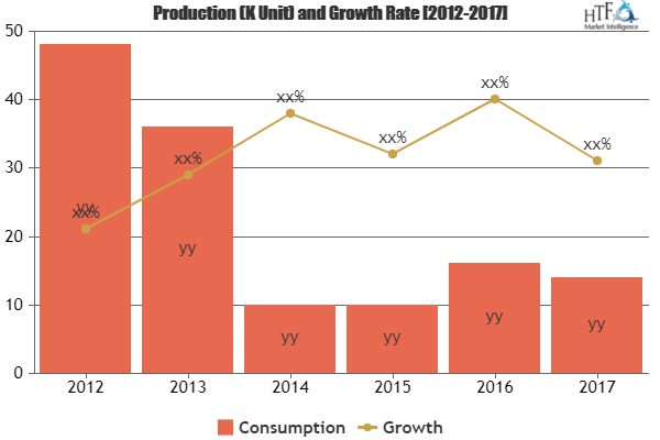 Outdoor Umbrellas Market To Witness Huge Growth By Leading K