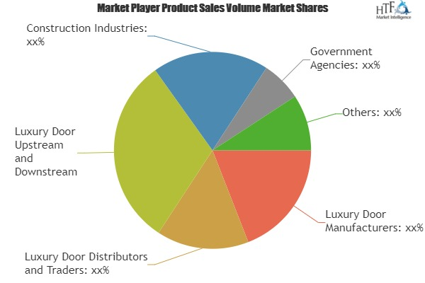 Luxury Doors Market To Witness Astonishing Growth| Arazzinni'