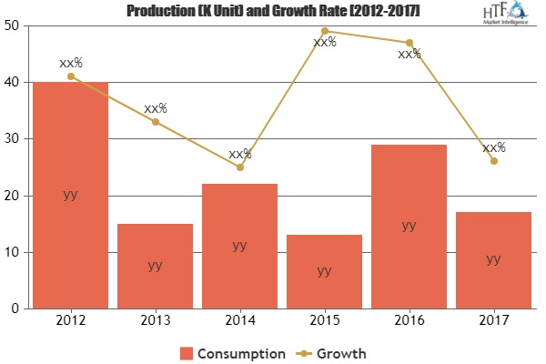 Connected Health M2M Market To Witness Huge Growth By 2025|A