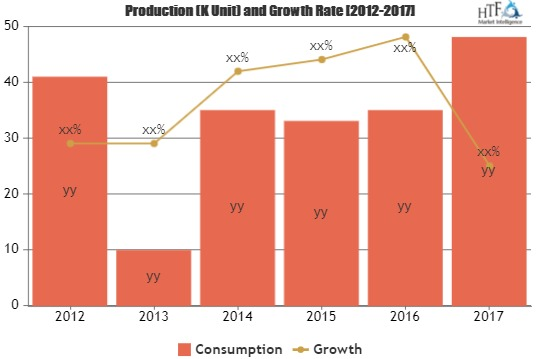 Oats Market is Booming Worldwide