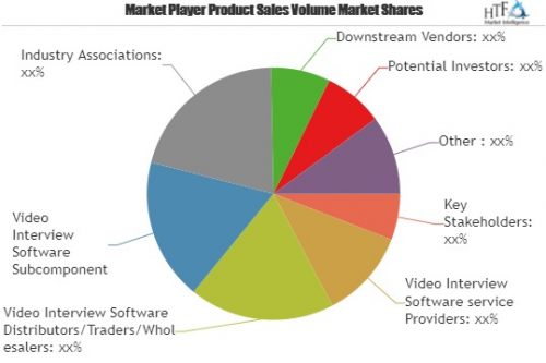 Video Interview Software Market is Booming Worldwide'